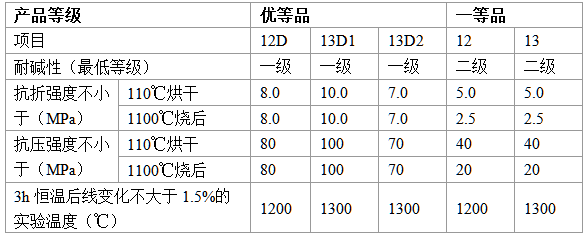 耐堿澆注料在水泥行業的應用