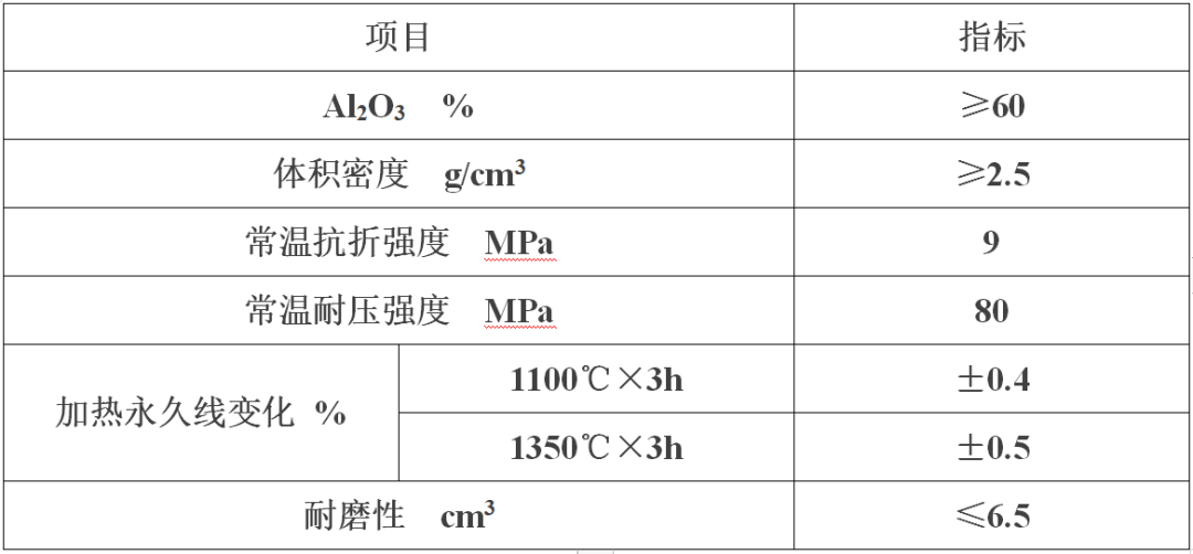 水泥窯不同部位對預制件的性能要求